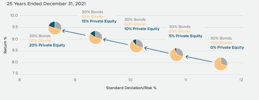 Private Investments Market Volatility Chart 1
