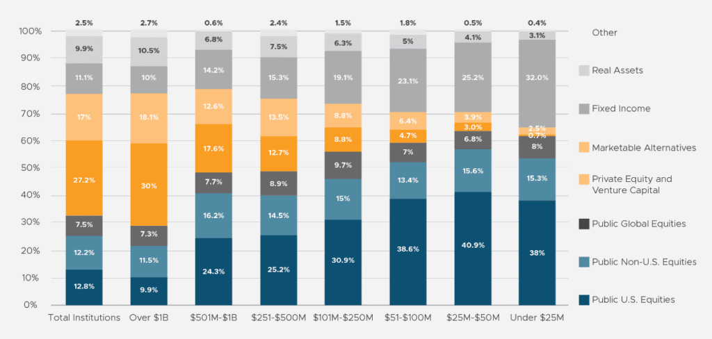 Private Investments Market Volatility Chart 4